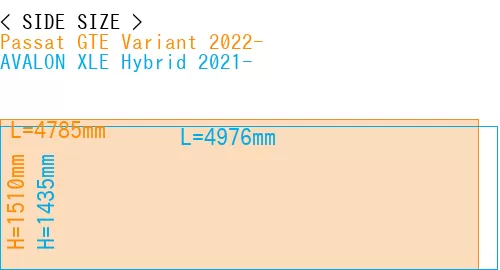 #Passat GTE Variant 2022- + AVALON XLE Hybrid 2021-